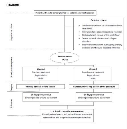 flowchart-biopex.jpg