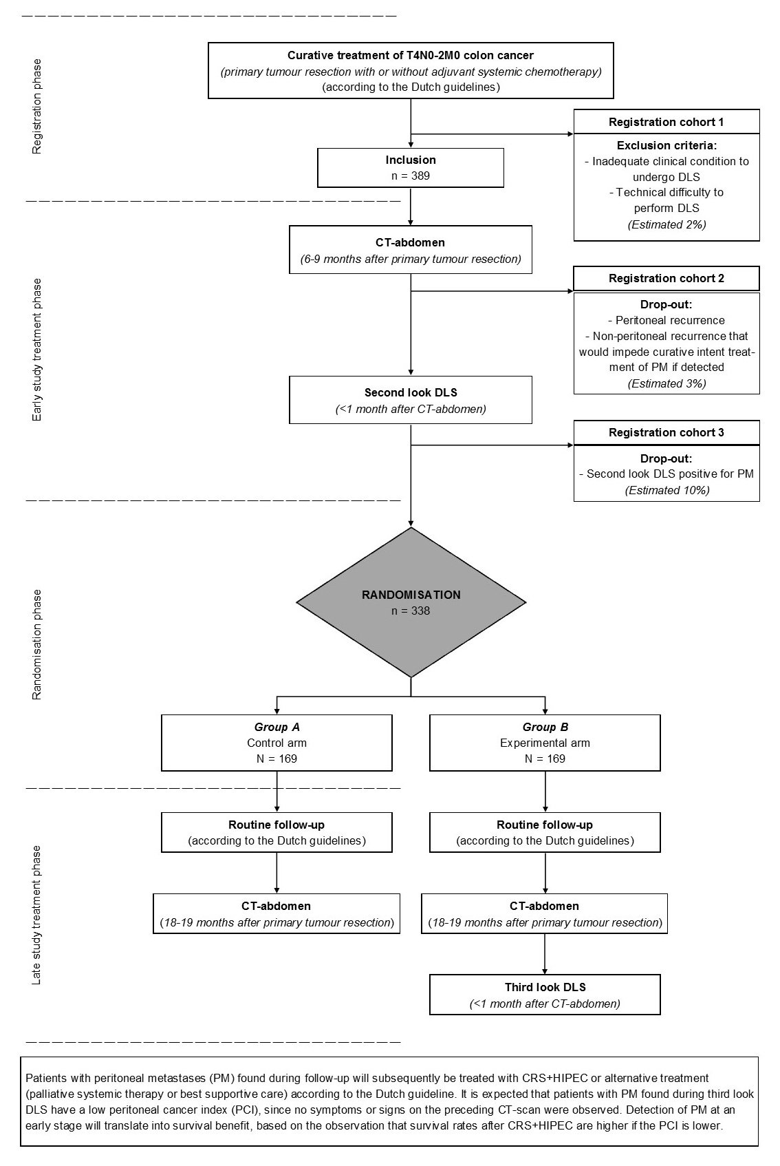 flowchart